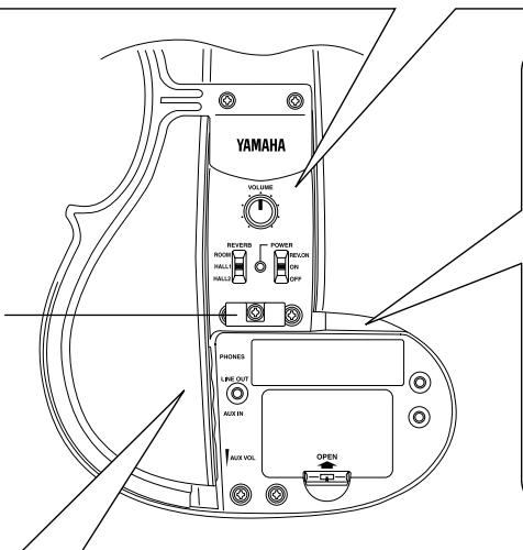 YAMAHA SV130/SV-130S - Nomenclature - 3