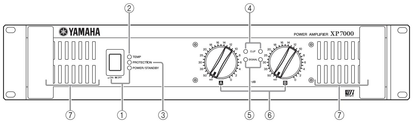 YAMAHA XP-1000 - Table des matières - 1