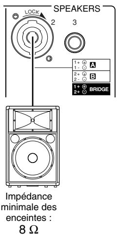 SPEAKERS 1+ + 2- + 3 A B BRIDGE 1+ + 2+ + Impédance minimale des enceintes : 8 Ω