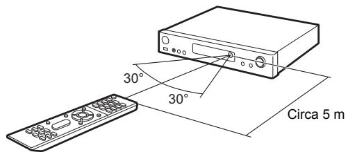ONKYO LS7200 - Telecomando - 2