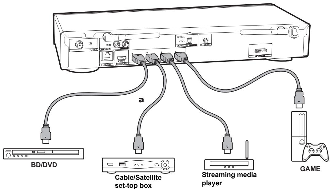 ONKYO LS7200 - Connect the HDMI AV Components - 2