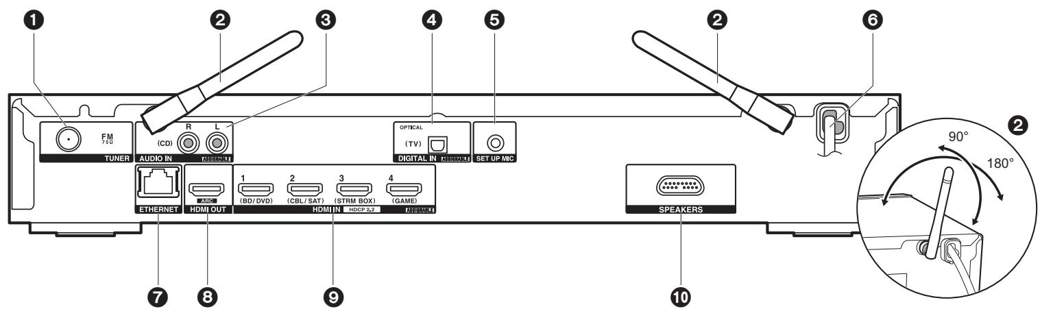 ONKYO LS7200 - Appareil principal (panneau arrêté) - 1