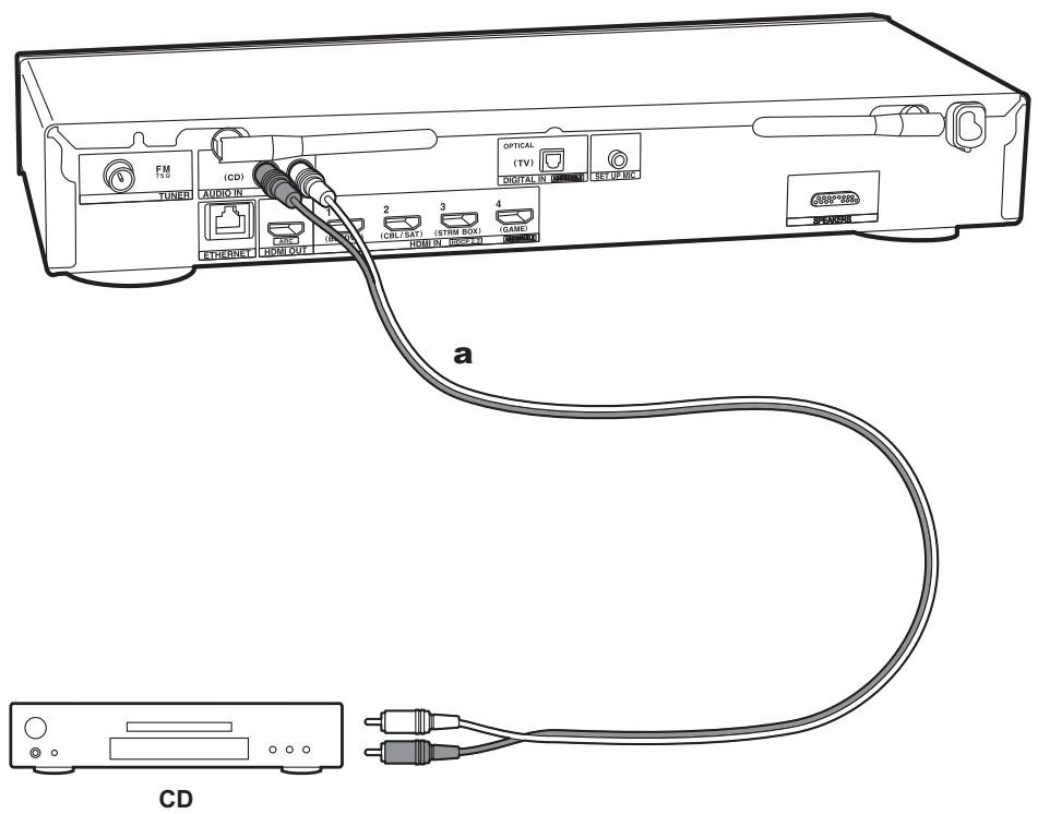 ONKYO LS7200 - Ansluta ljudkomponenterna - 1