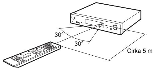ONKYO LS7200 - Fjärrkontroll - 2