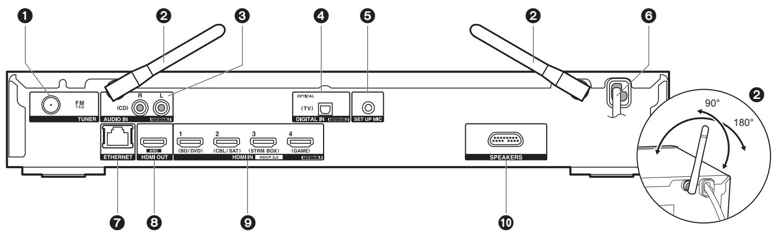 ONKYO LS7200 - Unidad principal (panel trasero) - 1