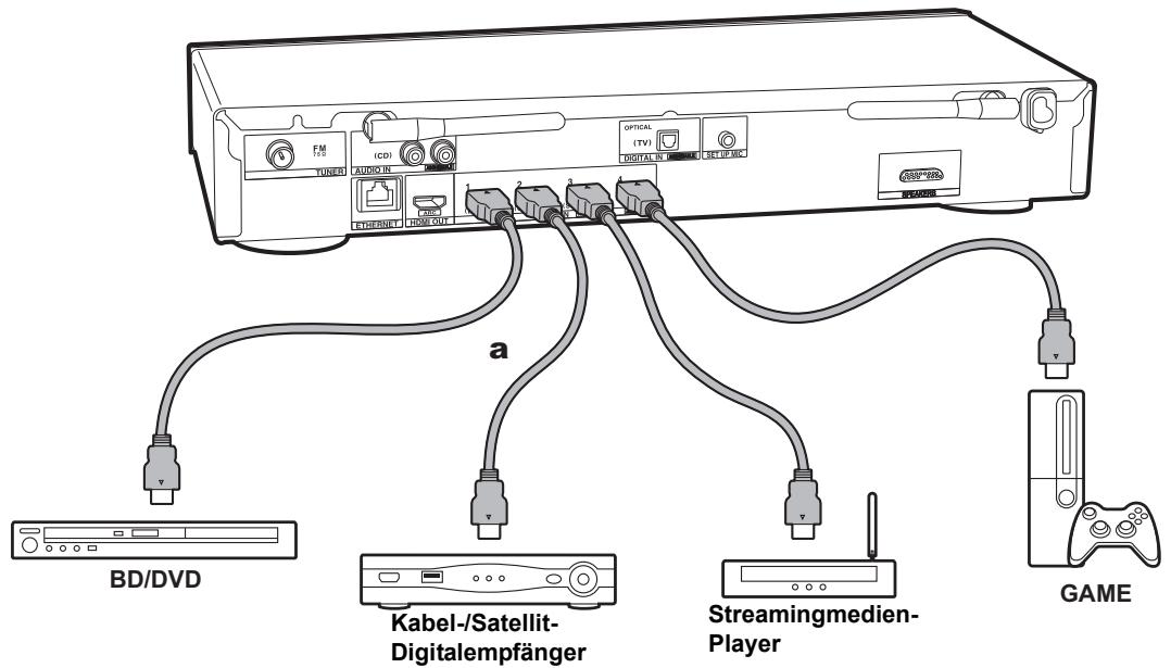 ONKYO LS7200 - Anschließlich der HDMI-AV-Komponenten - 2