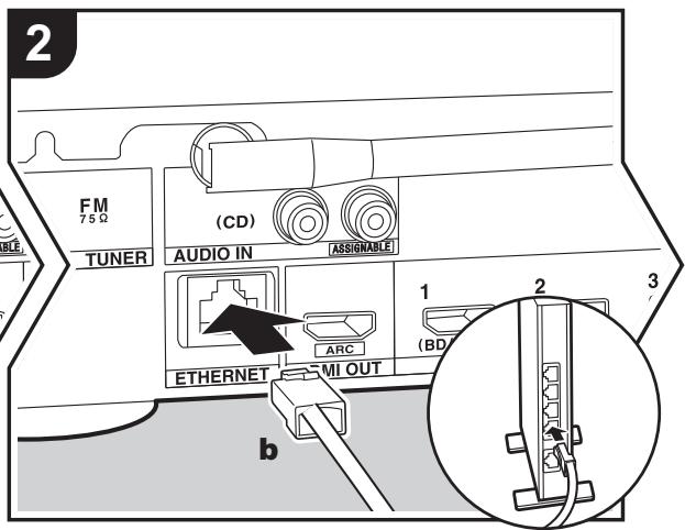 ONKYO LS7200 - Connect Other Cables - 2