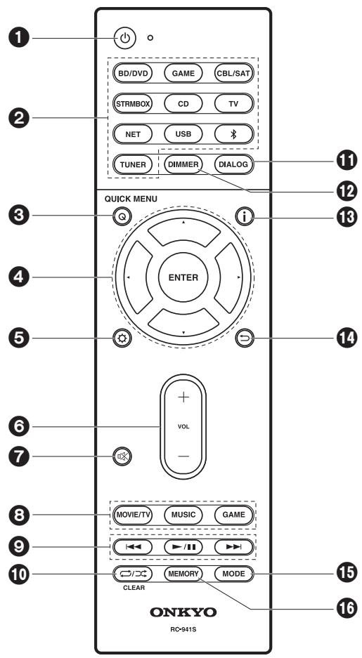 ONKYO LS7200 - Fernbedienung - 1