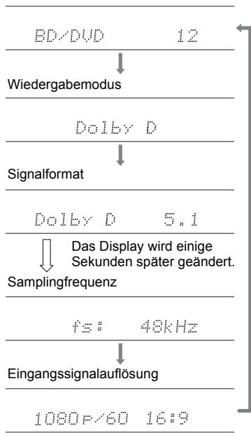 ONKYO LS7200 - Auswahl von Wiedergabemodi - 1
