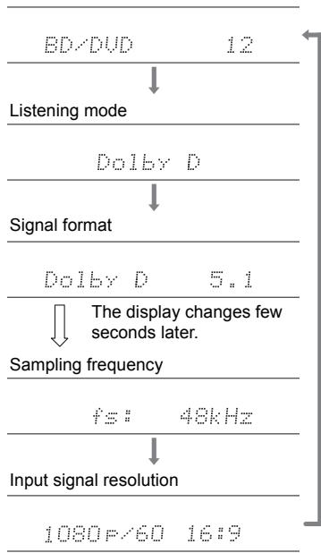 ONKYO LS7200 - Selecting Listening Modes - 1