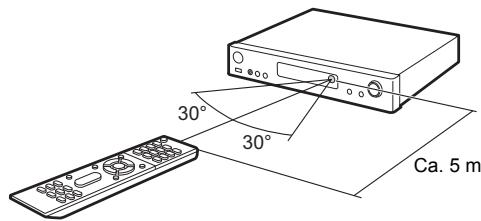 ONKYO LS7200 - Fernbedienung - 2