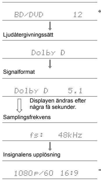 ONKYO LS7200 - Att valja ljudatergivningsssatt - 1