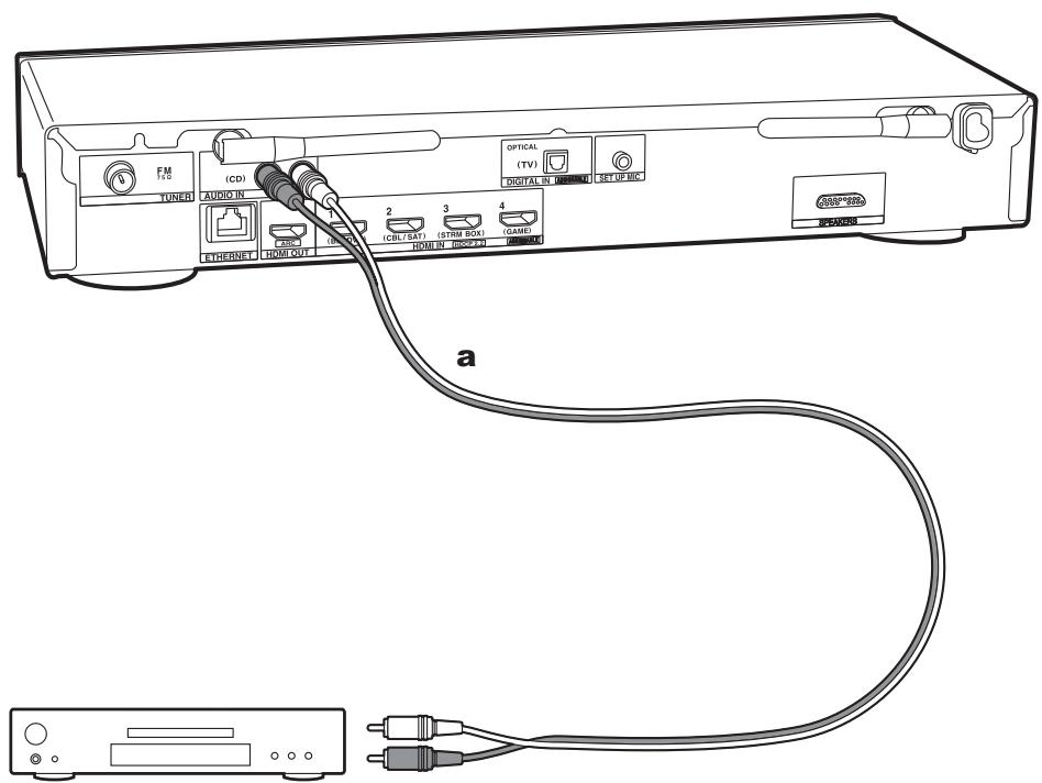 ONKYO LS7200 - Connect the Audio Components - 1