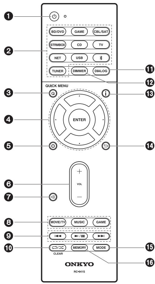ONKYO LS7200 - Télécommande - 1