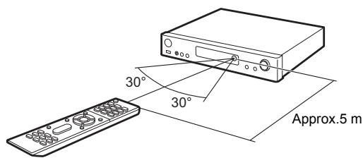 ONKYO LS7200 - Remote Controller - 2
