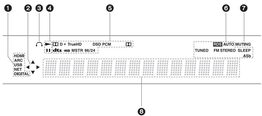 ONKYO LS7200 - Main Unit (Display) - 1