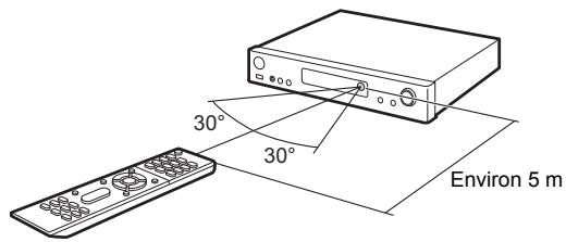 ONKYO LS7200 - Télécommande - 2