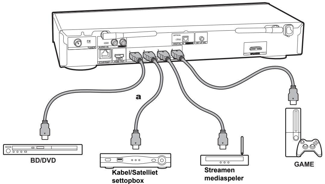 ONKYO LS7200 - Verbind de HDMI AV-componenten - 2