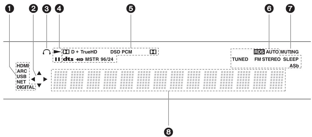 ONKYO LS7200 - Hauptgerät (Display) - 1