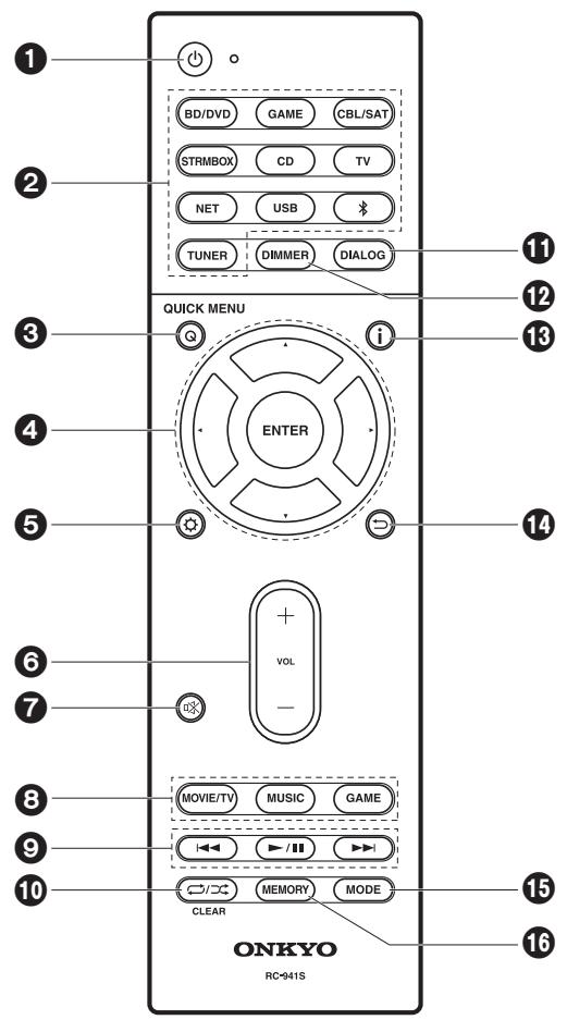 ONKYO LS7200 - Remote Controller - 1