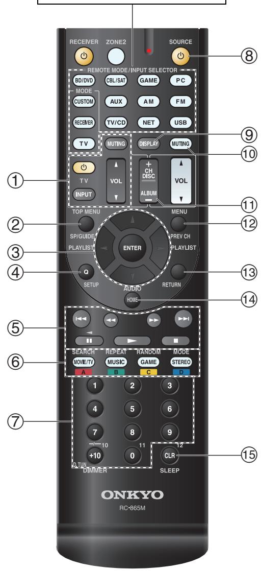 ONKYO TX-NR525 S - Commande d'un lecteur Blu-ray/DVD, HD DVD ou d'un graveur DVD - 1