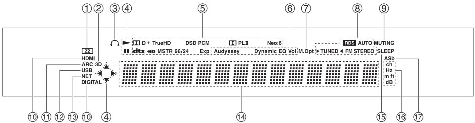 ONKYO TX-NR525 S - Panneau avant - 3