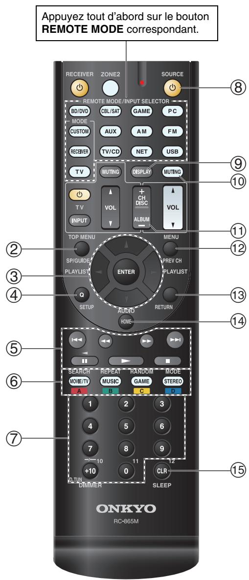 ONKYO TX-NR525 S - ■ Fonctionnement du lecteur Blu-ray/lecteur HD DVD - 1