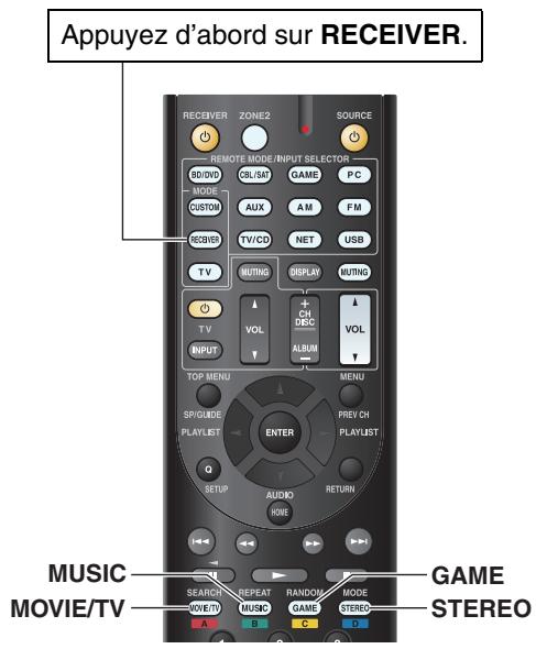 ONKYO TX-NR525 S - Boutons des Modes d'écoute - 1