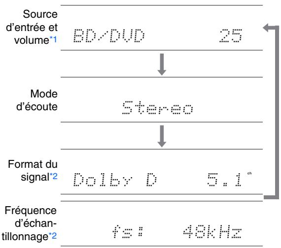 ONKYO TX-NR525 S - Conseil - 1