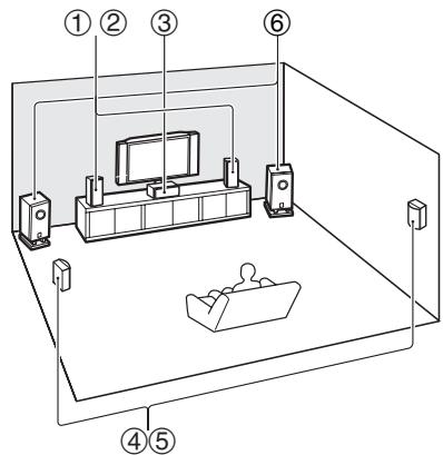 ONKYO TX-NR525 S - Branchement de vos enceintes - 1