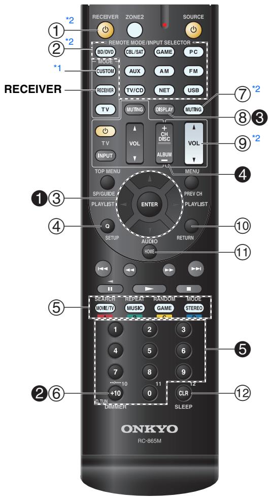 ONKYO TX-NR525 S - Panneau avant - 5