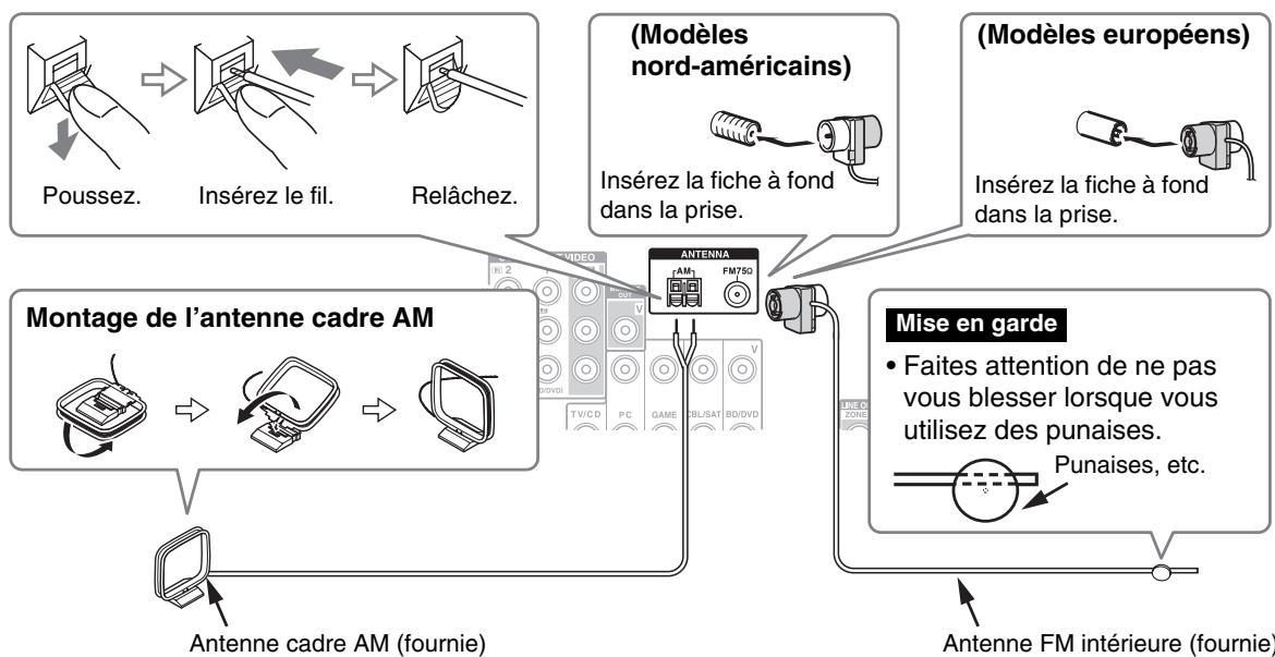 ONKYO TX-NR525 S - Branchement des antennes - 1