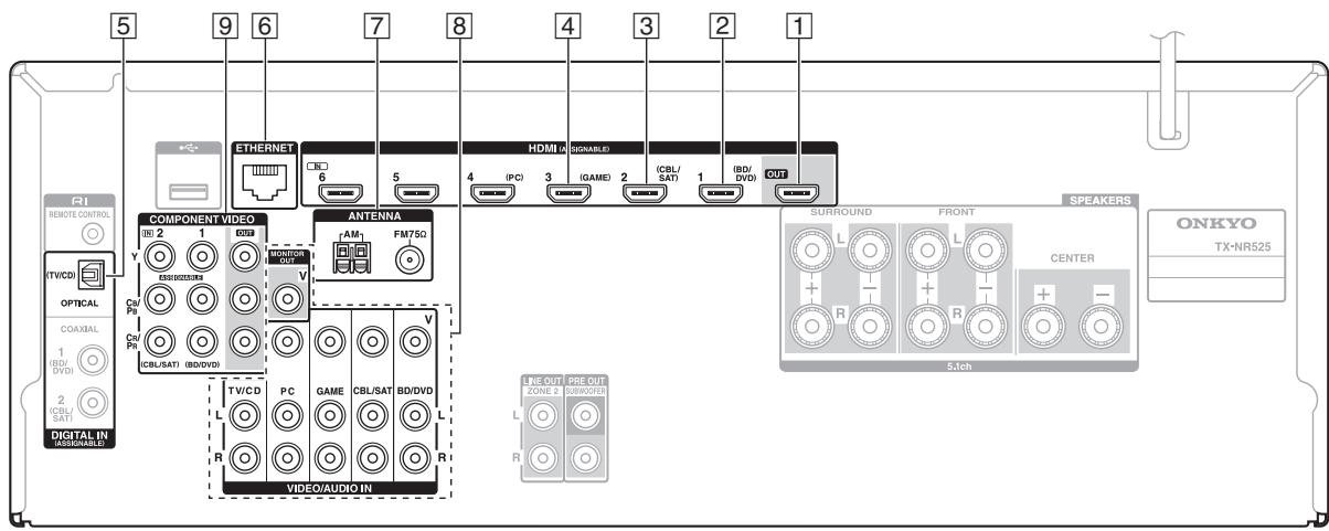 ONKYO TX-NR525 S - Branchement des apparciels TV/AV - 1