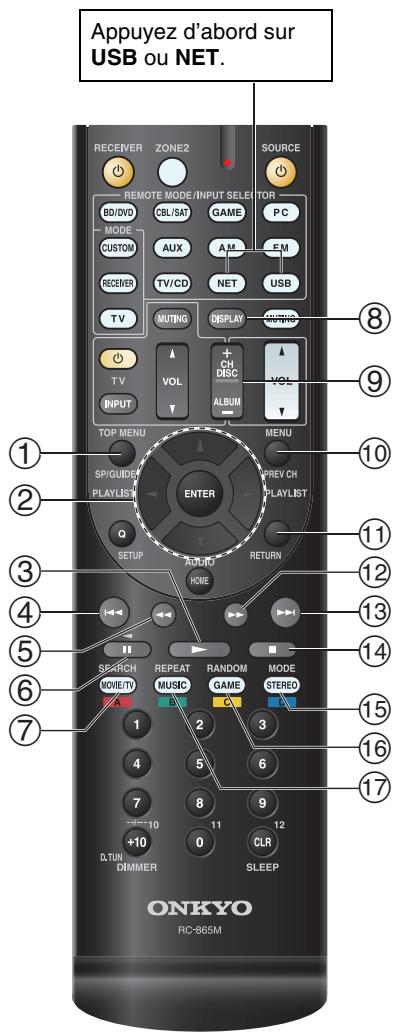 ONKYO TX-NR525 S - Commande du contenu de péripériques USB ou réseau - 1