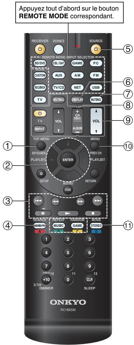 ONKYO TX-NR525 S - Sans la commande RI - 1