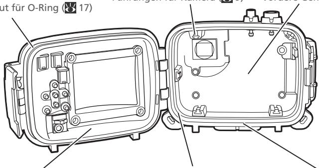NIKON CAISSON ETANCHE WP-CP5-JUSQU-A 40 M DE PROFONDEUR - Das Unterwassergehäuse WP-CP5 in der Übersicht - 2