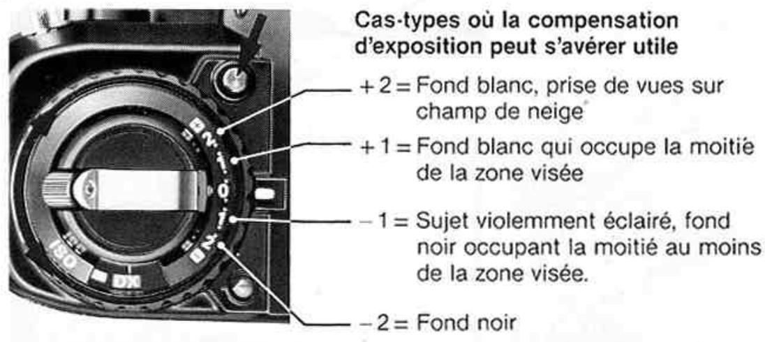 NIKON F301 - Commande de mémorisation de l'exposition automatique - 1