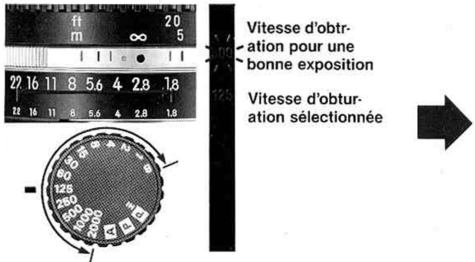 NIKON F301 - MODE D'EXPOSITION SEMI-AUTOMATIQUE/MANUEL - 1