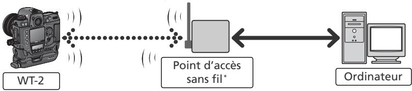 NIKON WT-2 - PTP/IP (14) - 1