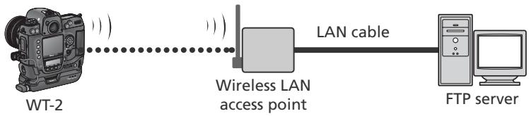 NIKON WT-2 - Building a Network - 1