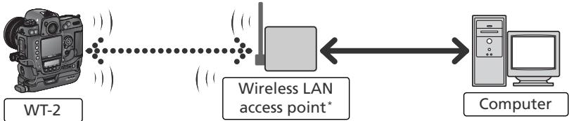 NIKON WT-2 - PTP/IP (14) - 1