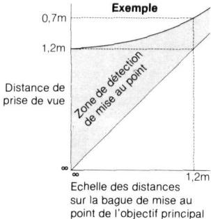NIKON AI-S TC-16/ TC-16S - Conexion de l'objectif et duretleconvertisseur - 1