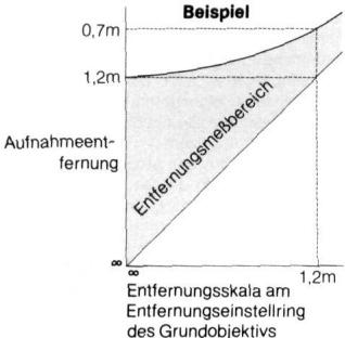 NIKON AI-S TC-16/ TC-16S - Zur Bechtung: - 1
