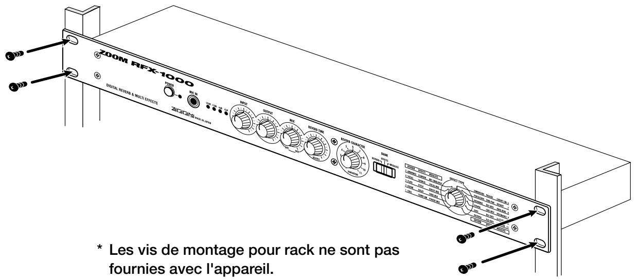 ZOOM RFX1000 - Connexions d'insertion - 2