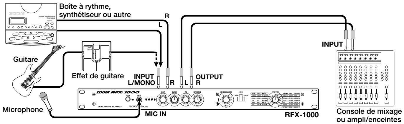 ZOOM RFX1000 - Connexions d'insertion - 1