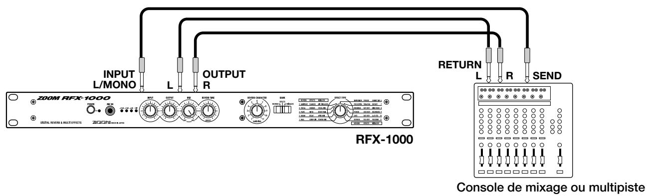 ZOOM RFX1000 - Connexions envoy/retour (Send/Return) - 1