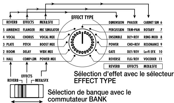 ZOOM RFX1000 - Essayer les effets - 3