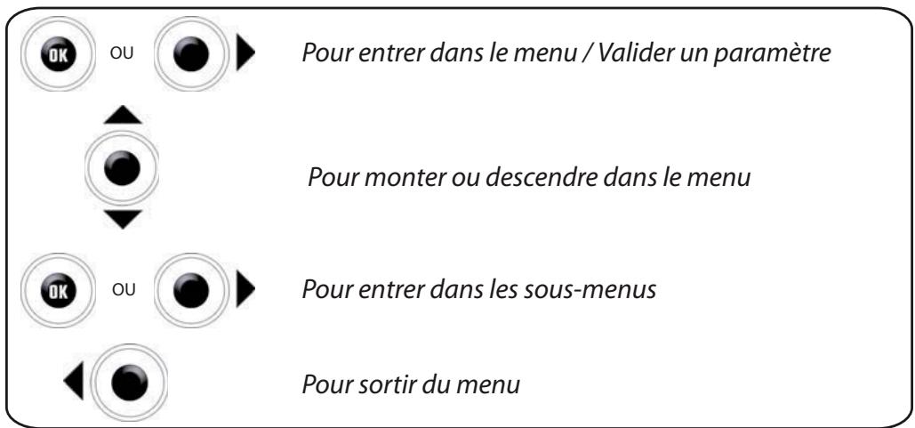 ALERTEGPS WIKANGO MAX - > Quelques précautions... - 6