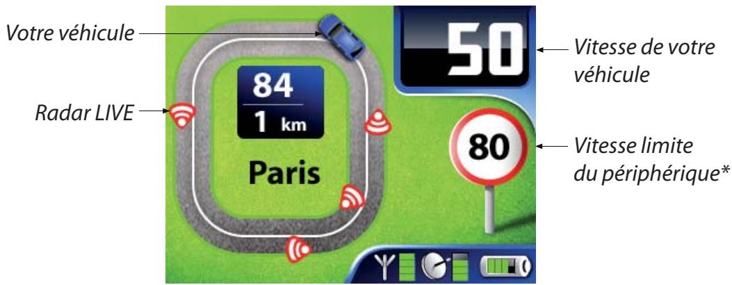 ALERTEGPS WIKANGO MAX - > Mode péripérisque : - 1
