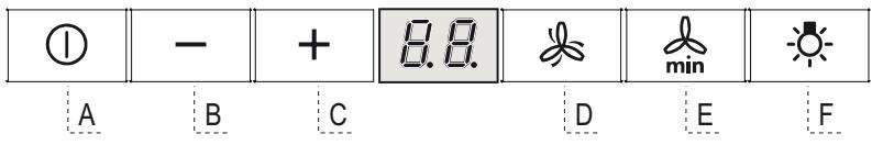 AEG-ELECTROLUX DD8694-M - UTILISATION - 1